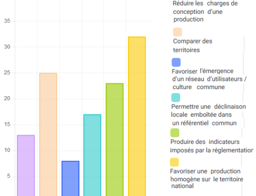 Enquête nationale pour le CNIG – Sept 2017